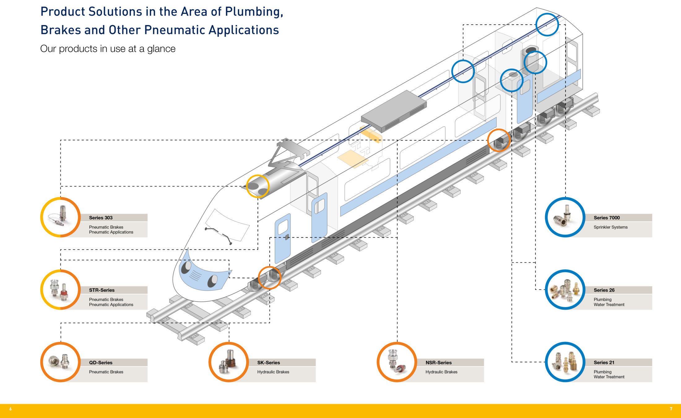 Partnership tra Sifer e Parker settore RAIL